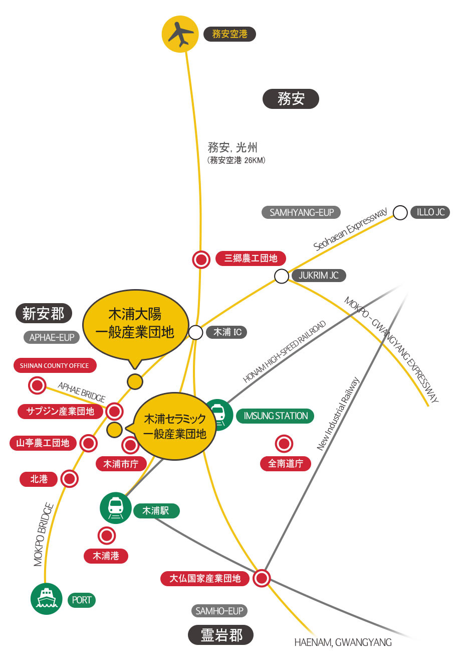 産業団地の位置