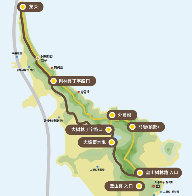 등산로 입구를 출발로 둘레숲입구,말바우,뫼막개,용머리,숲길삼거리,대숲삼거리,큰덕골저수지,둘레숲길입구로 이어지는 고하도둘레길 안내도