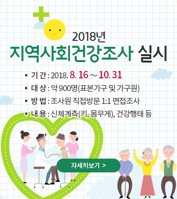 2018년 지역사회건강조사 실시, 기간:2018. 8. 16 ~ 10. 31, 대상:약 900명(표본가구 및 가구원), 방법 : 조사원 직접방문 1:1 면접조사, 내용:신체계측(키, 몸무게), 건강행태 등 자세히보기