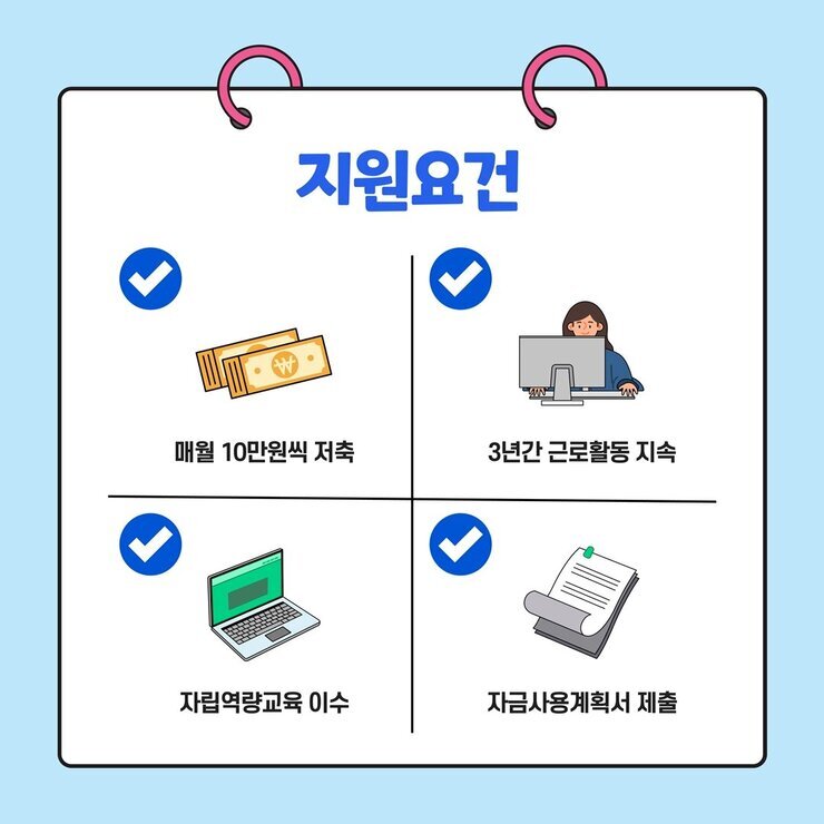 청년내일저축계좌_배포용 카드뉴스_5.jpg