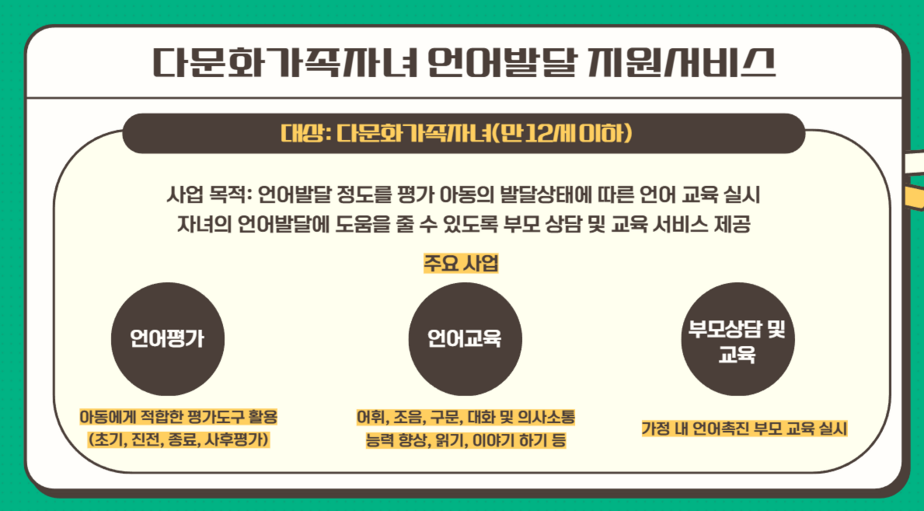 [목포시가족센터] 언어발달지원서비스 안내
